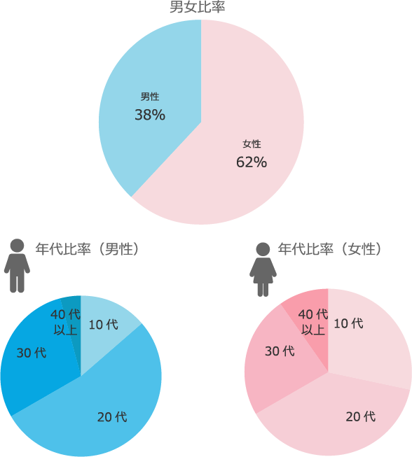 ニキビは病院で治す時代です
